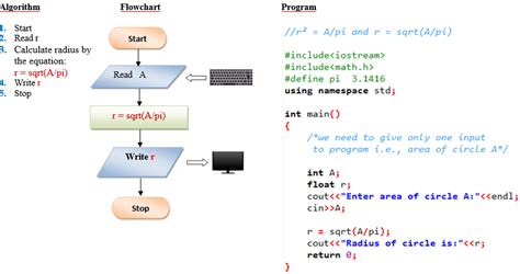 cpp algorithm.